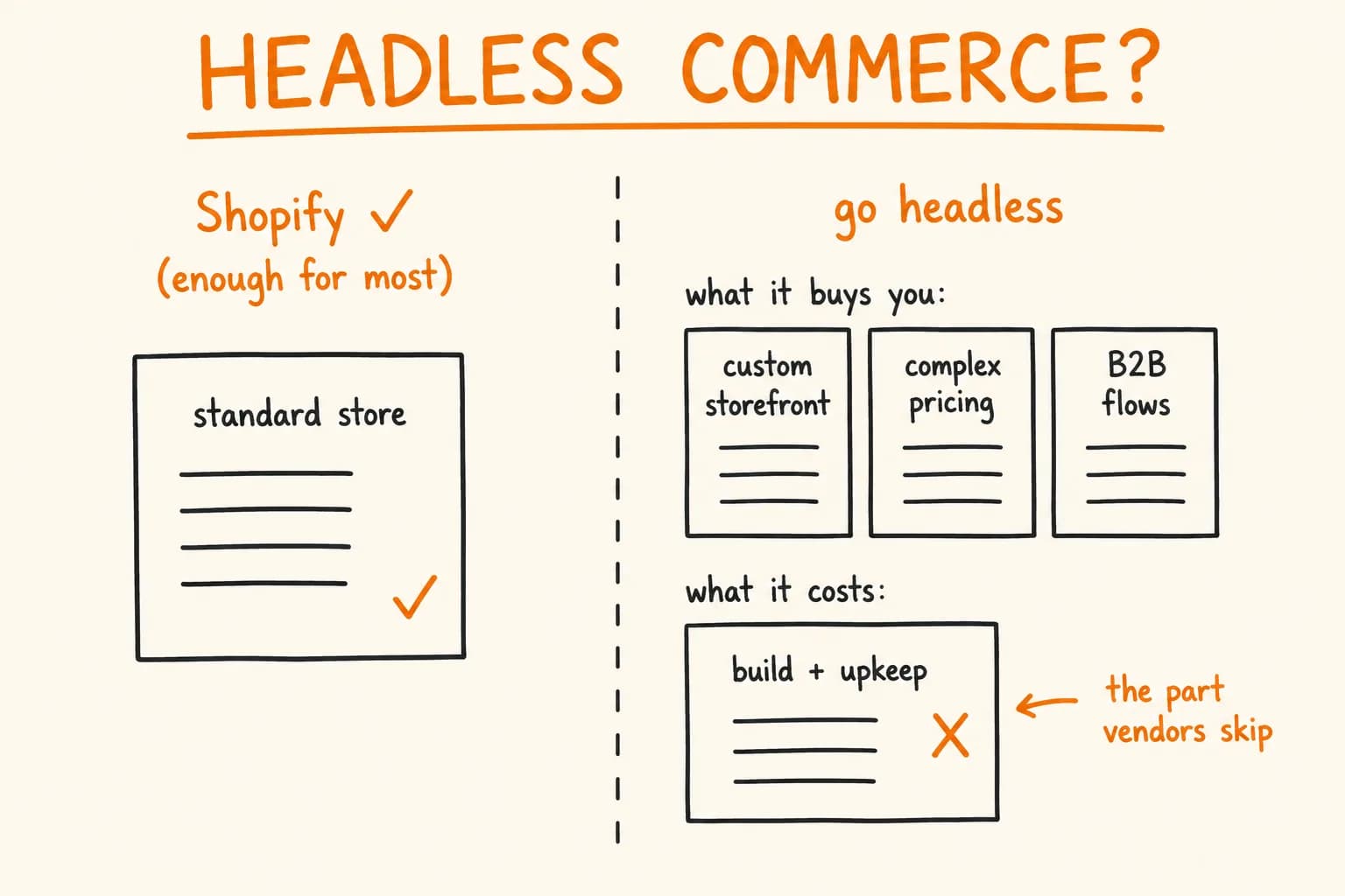 Is Headless Commerce Worth It for a Mid-Size Store?