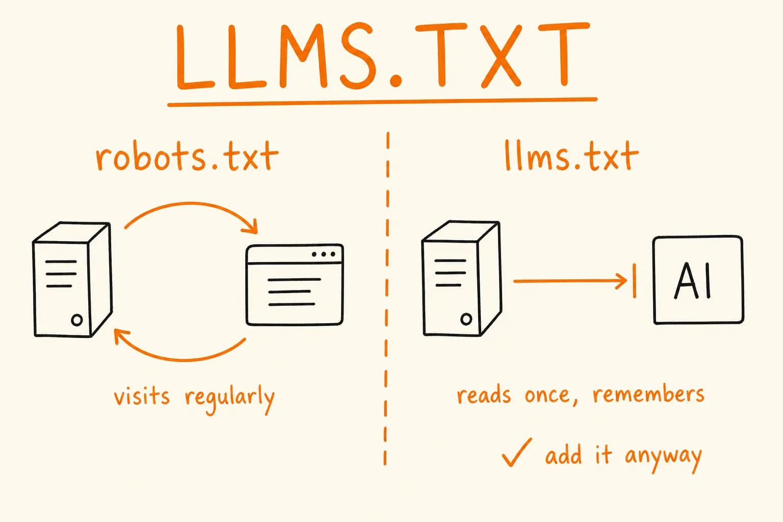 llms.txt for AI Discoverability: Should You Add It?