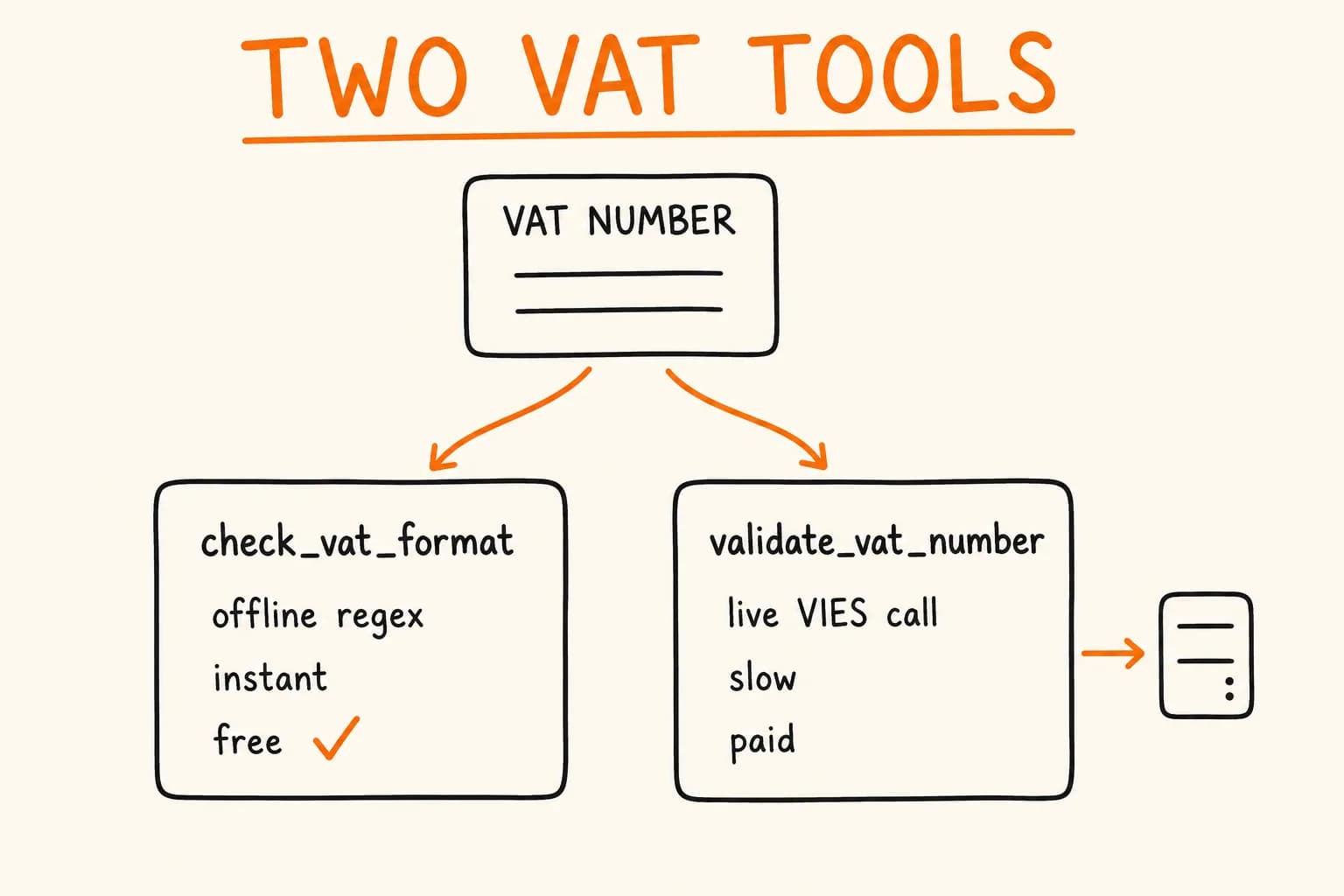 Building an MCP Server for VAT Validation: Why It’s Two Tools, Not One