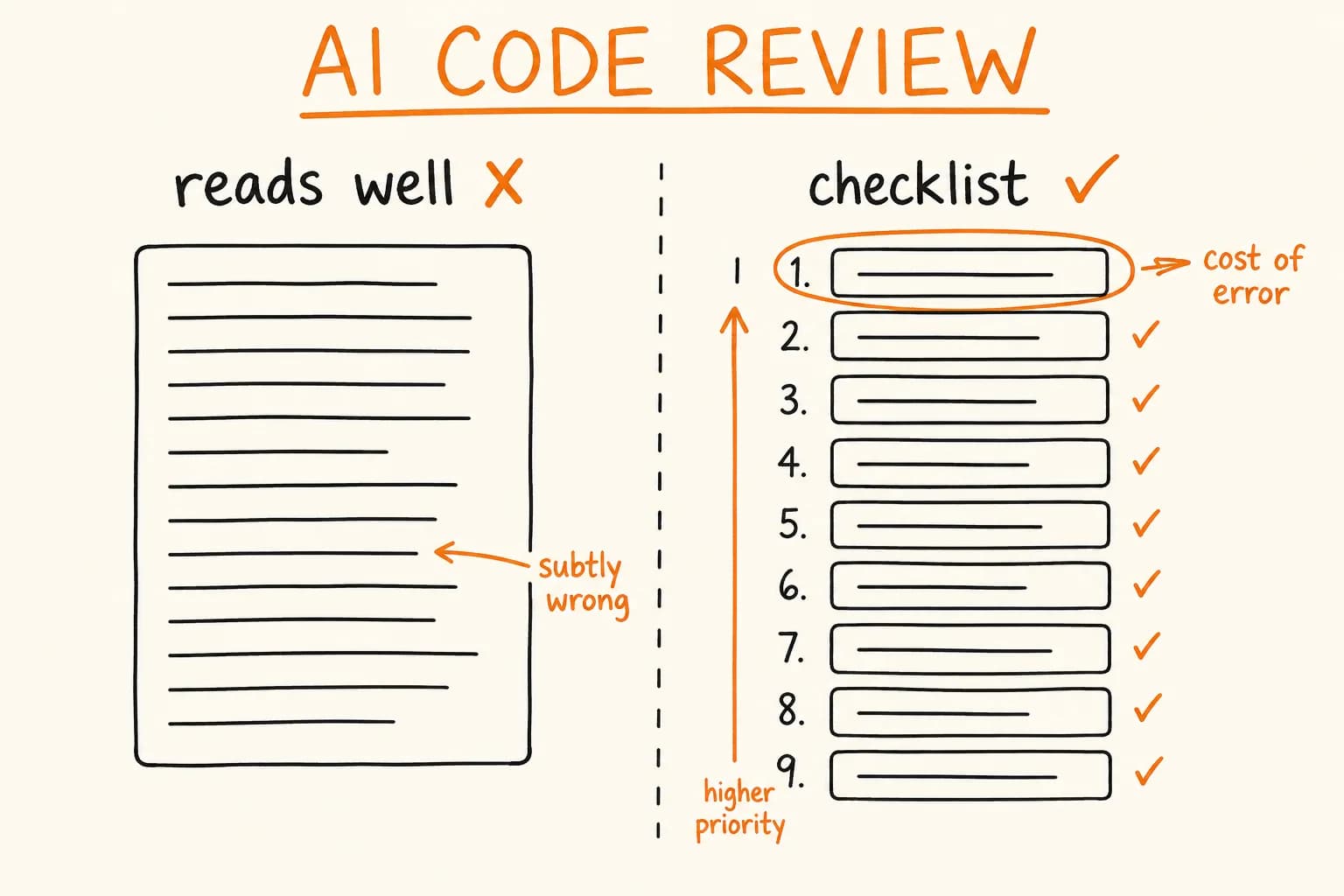 My Checklist for Reviewing AI-Generated Code