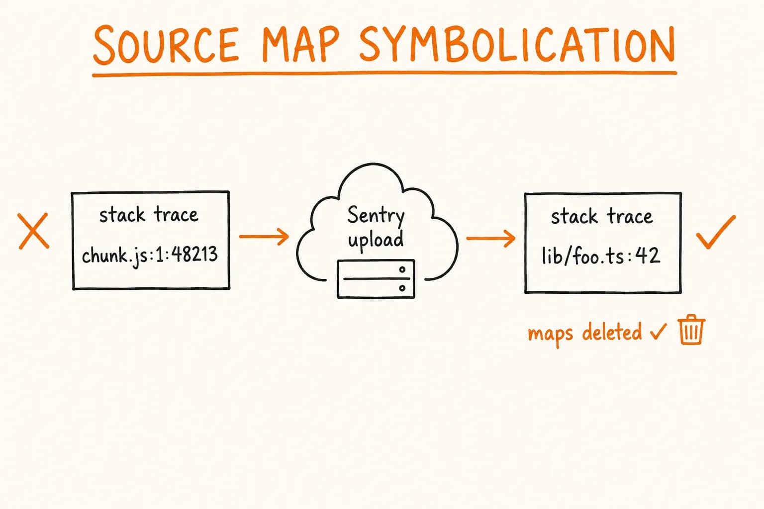 Sentry Source Maps for a Self-Hosted Next.js Standalone Build