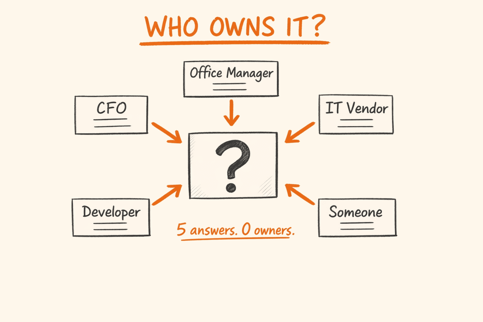 When Nobody Owns Your IT