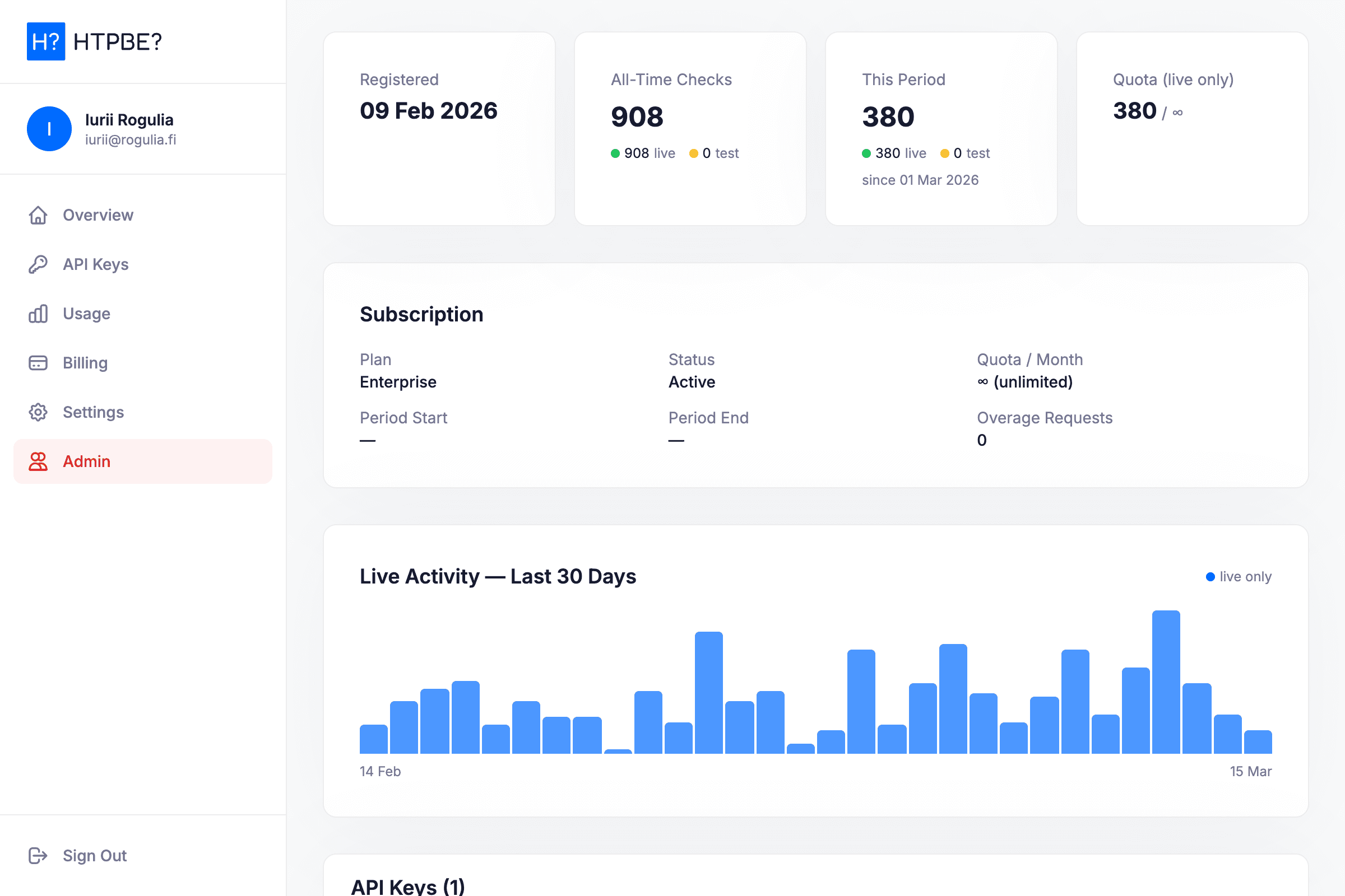 HTPBE — Internal Admin Dashboard