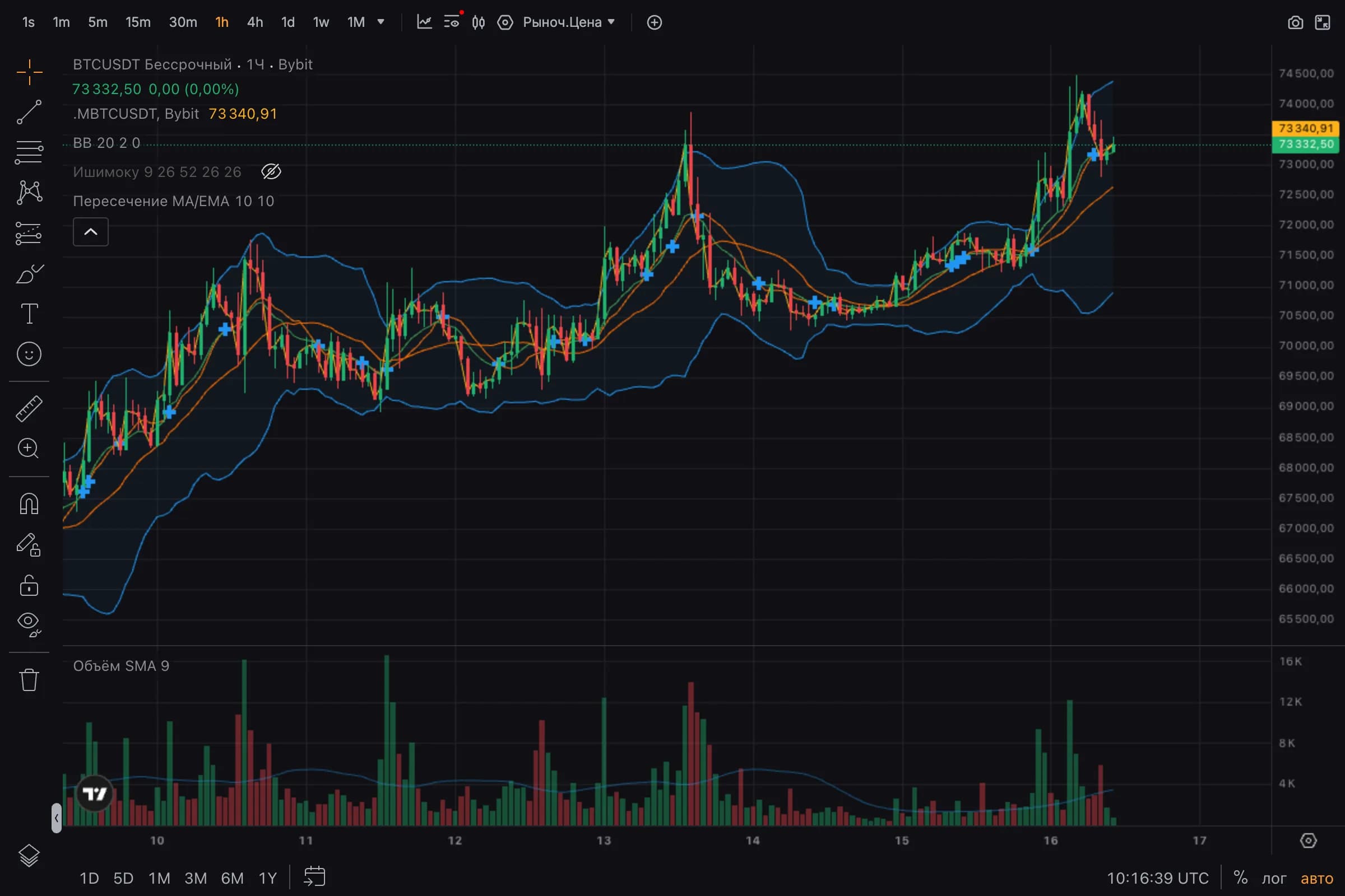 Perpetual Futures Grid Trading System