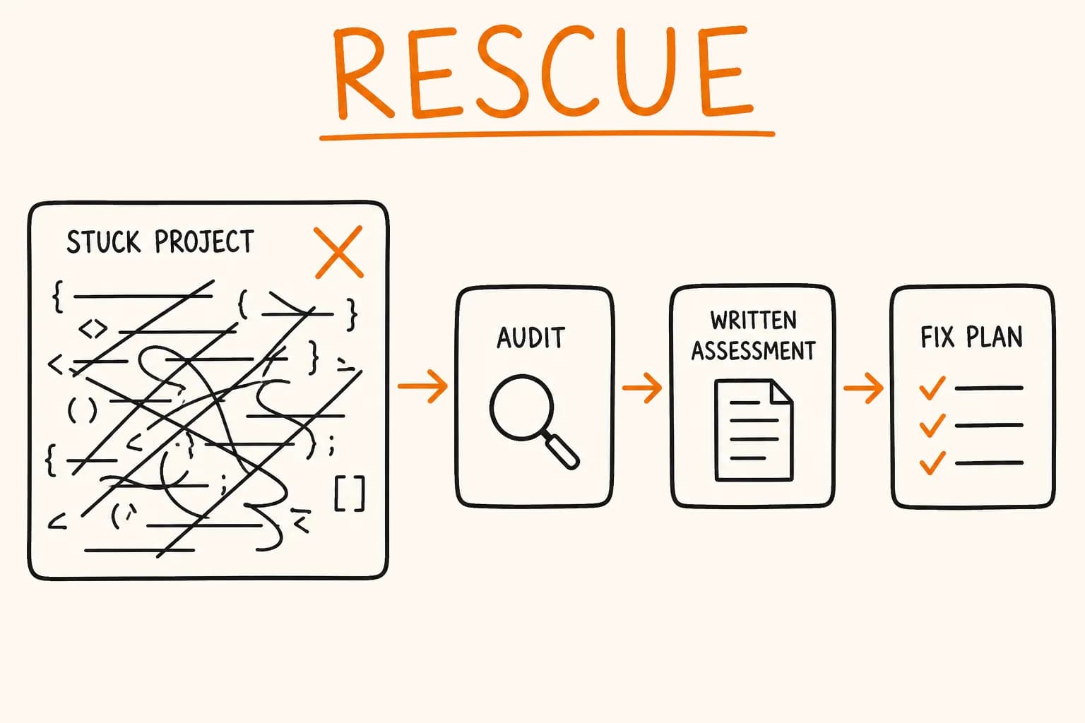 Rescue Projects