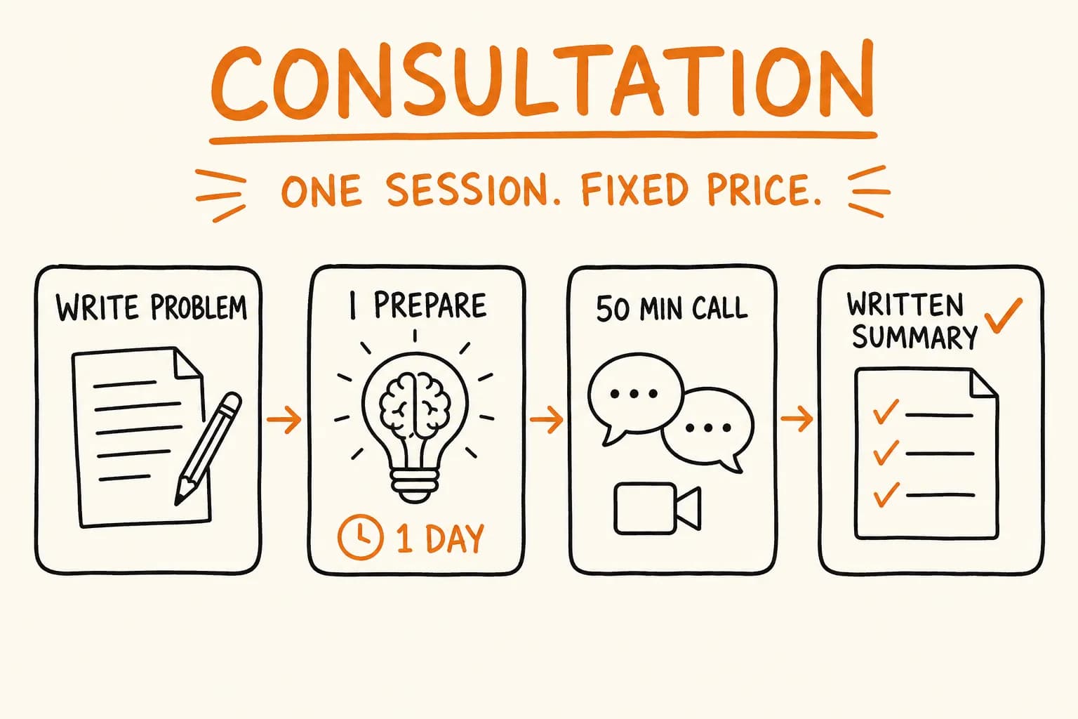 Technical Consultation