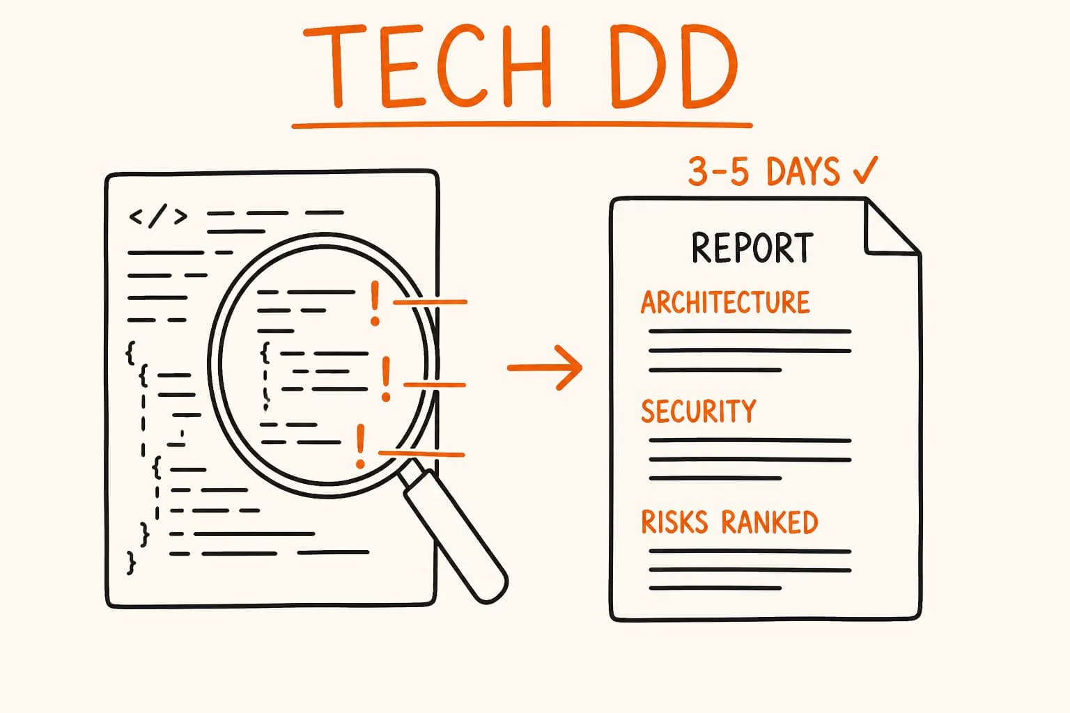Technical Due Diligence