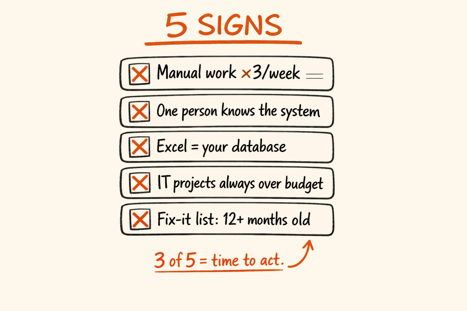 5 Signs Your Business IT Is Working Against You