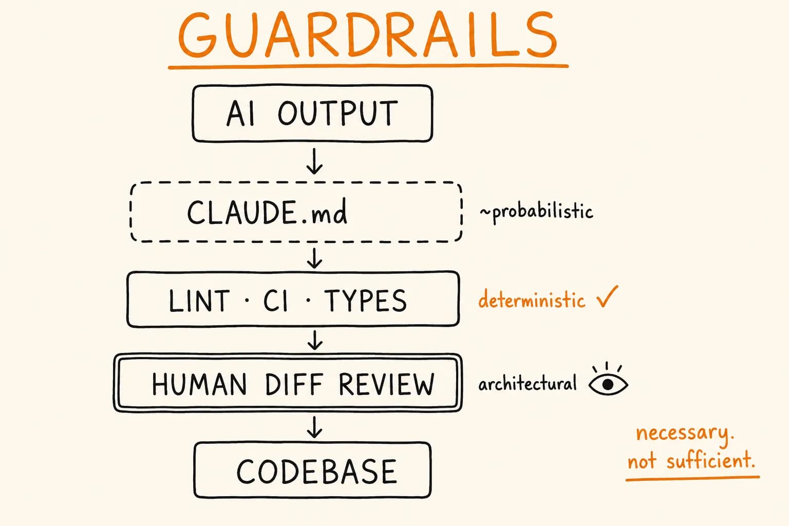 AI Agent Prompts: Guardrails to Prevent Code Disasters