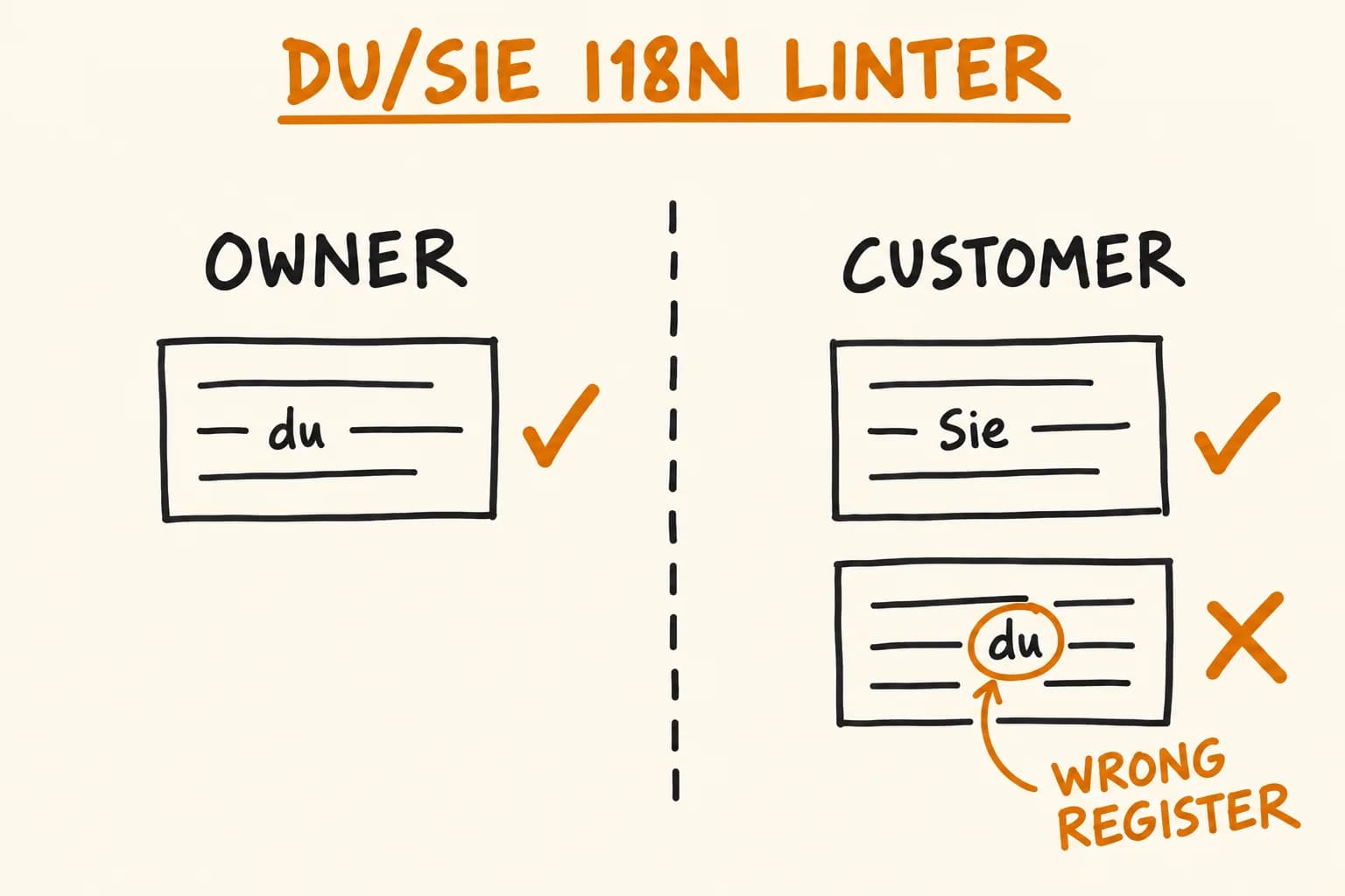 i18n Linter: Checking Address Register Per Audience