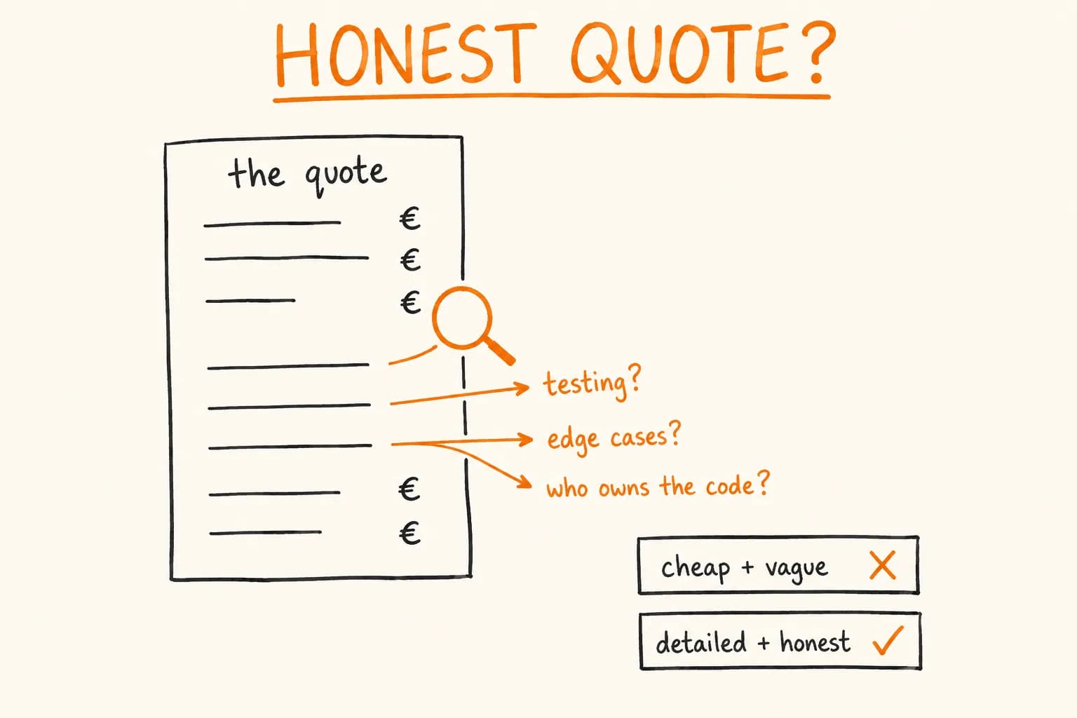 Is Your Software Quote Honest? A Buyer's Guide