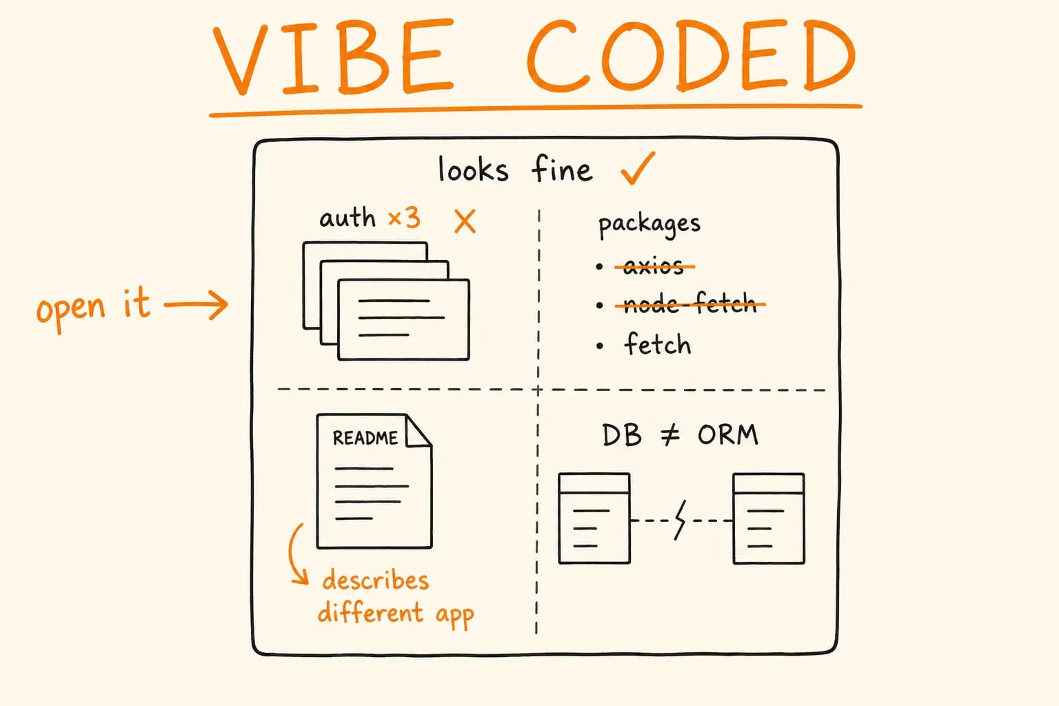 Vibe Coding Problems: What AI-Generated Code Gets Wrong
