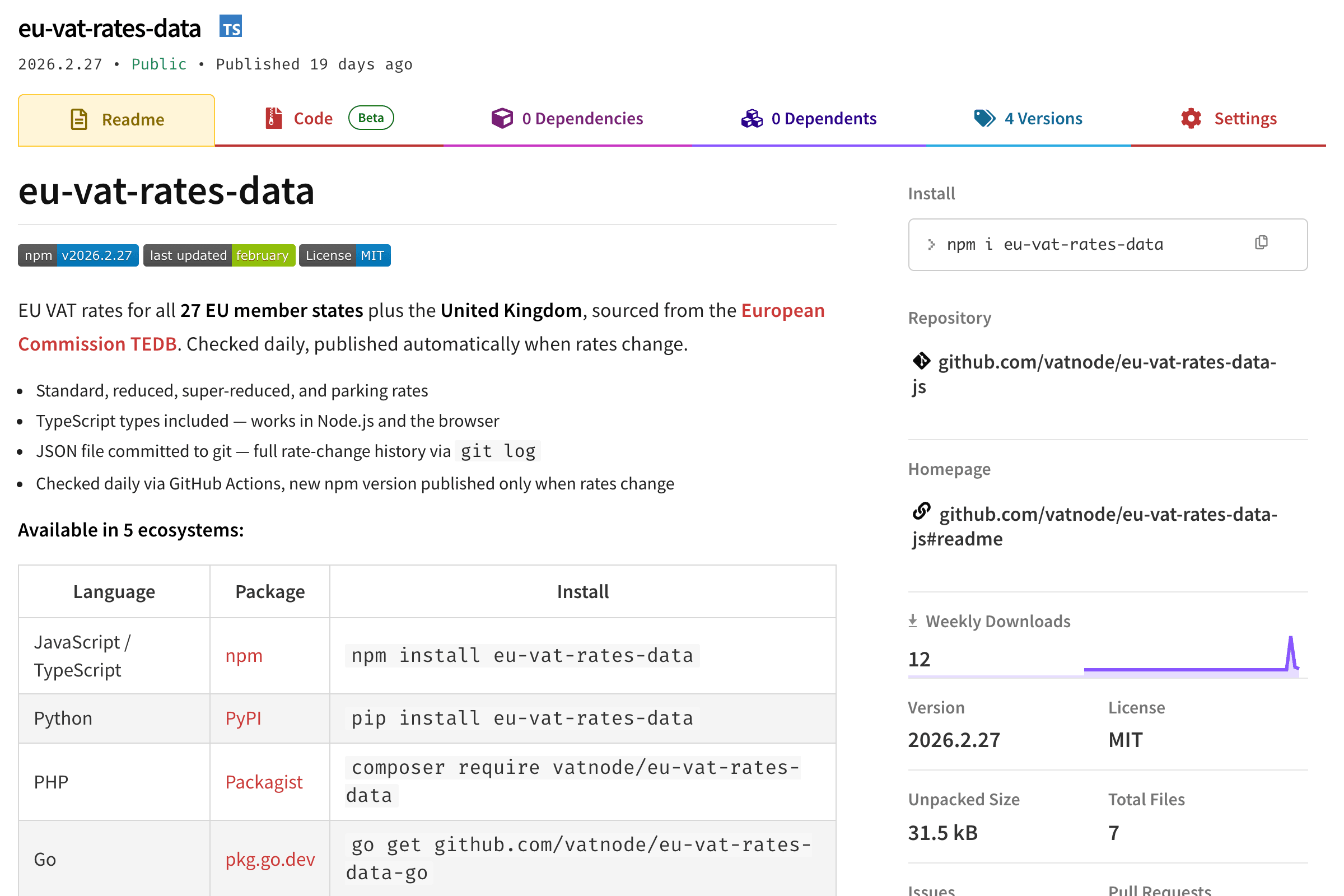 eu-vat-rates-data — Free & Open-Source EU VAT Rates Dataset