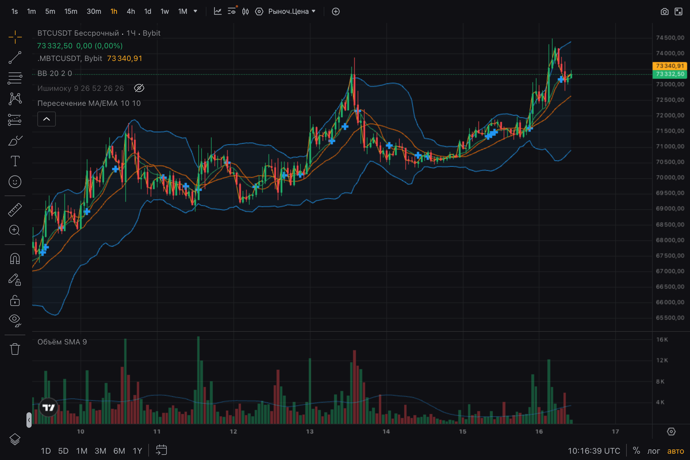 Perpetual Futures Grid Trading System