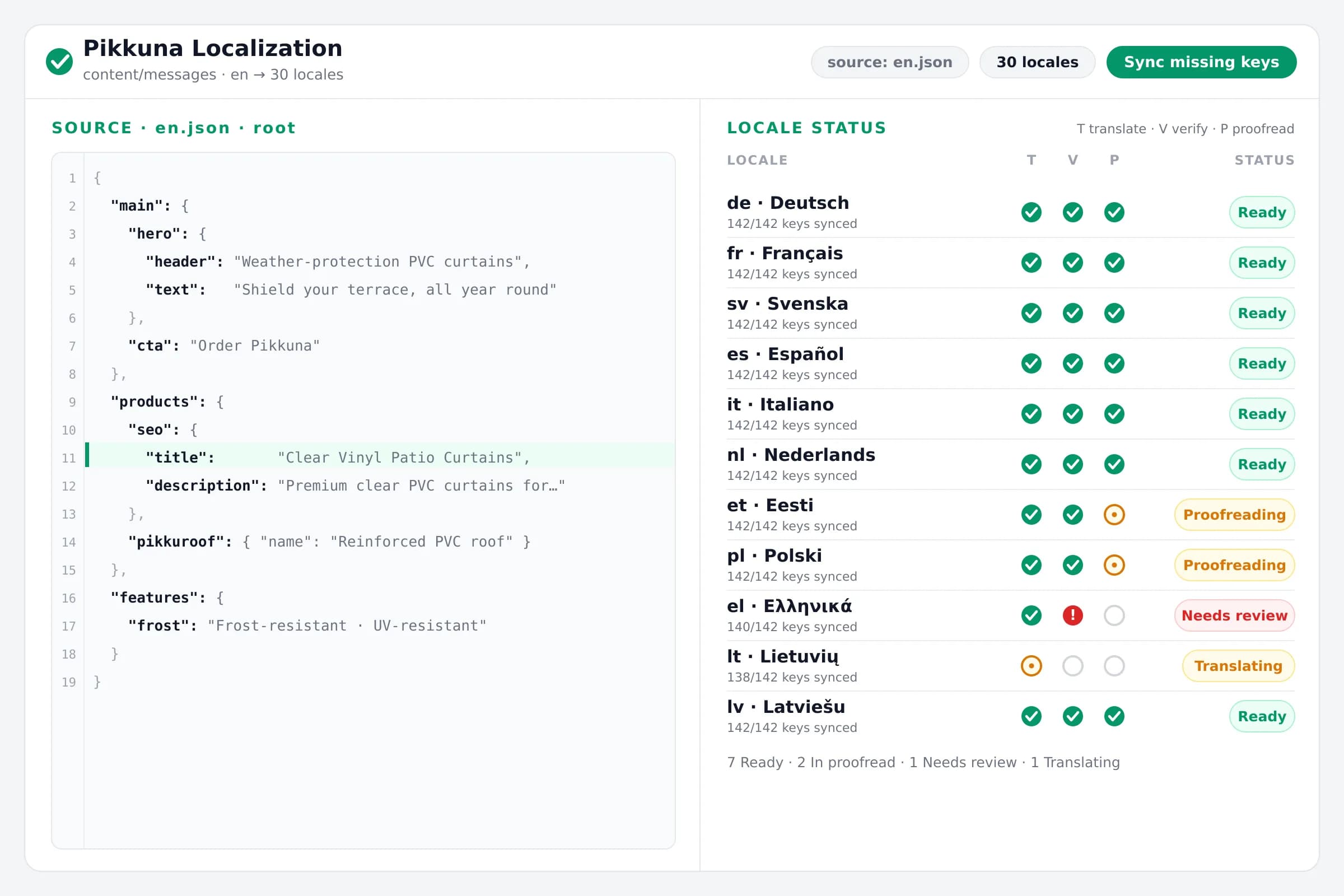 Pikkuna โ AI-Powered Localization Pipeline