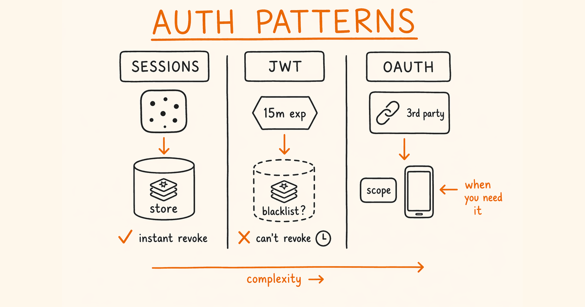 JWT vs Sessions vs OAuth: Which to Use for SaaS Auth