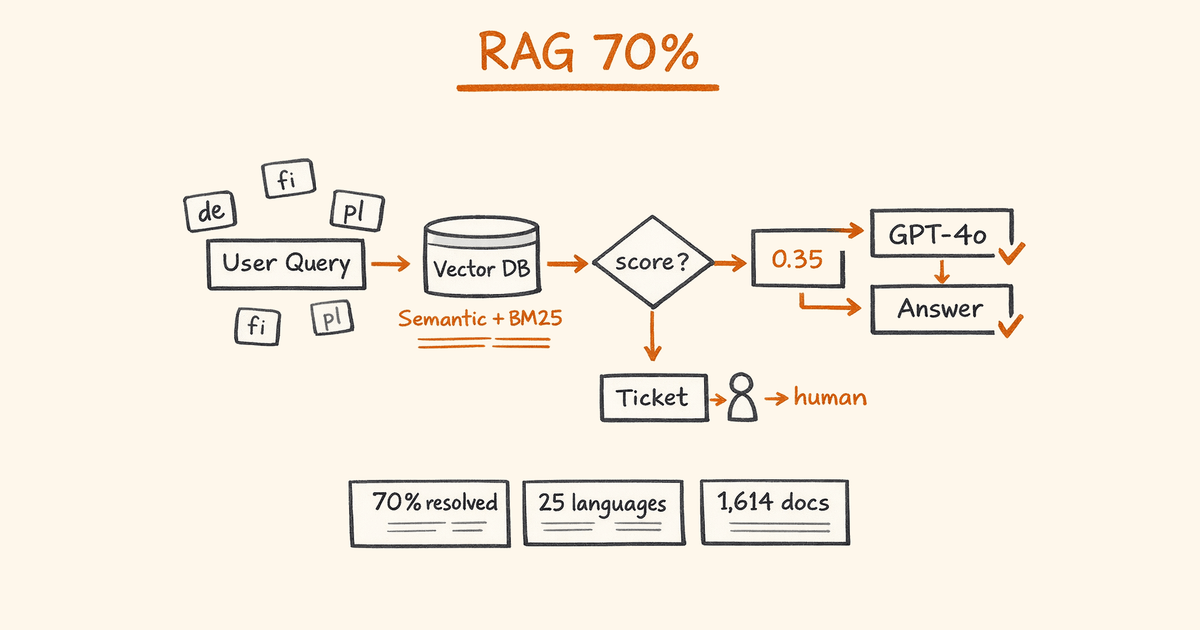 Chatbot Rag Courses i18n RAG Chatbot Architecture (25 Languages, Production)
