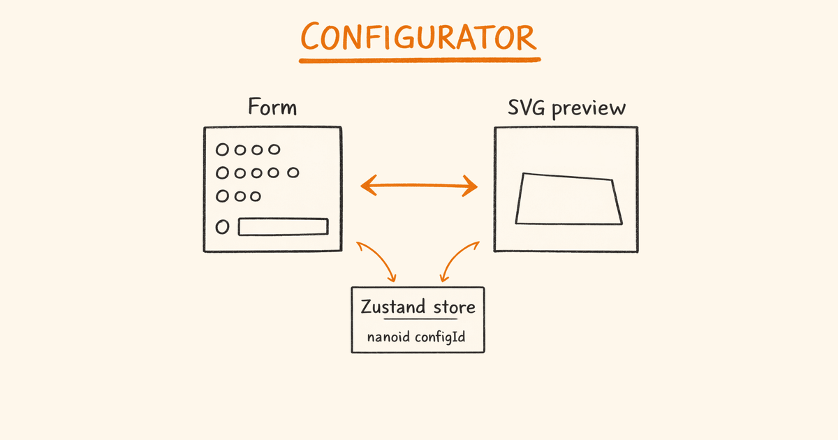 Building a React Product Configurator with Zustand and Motion