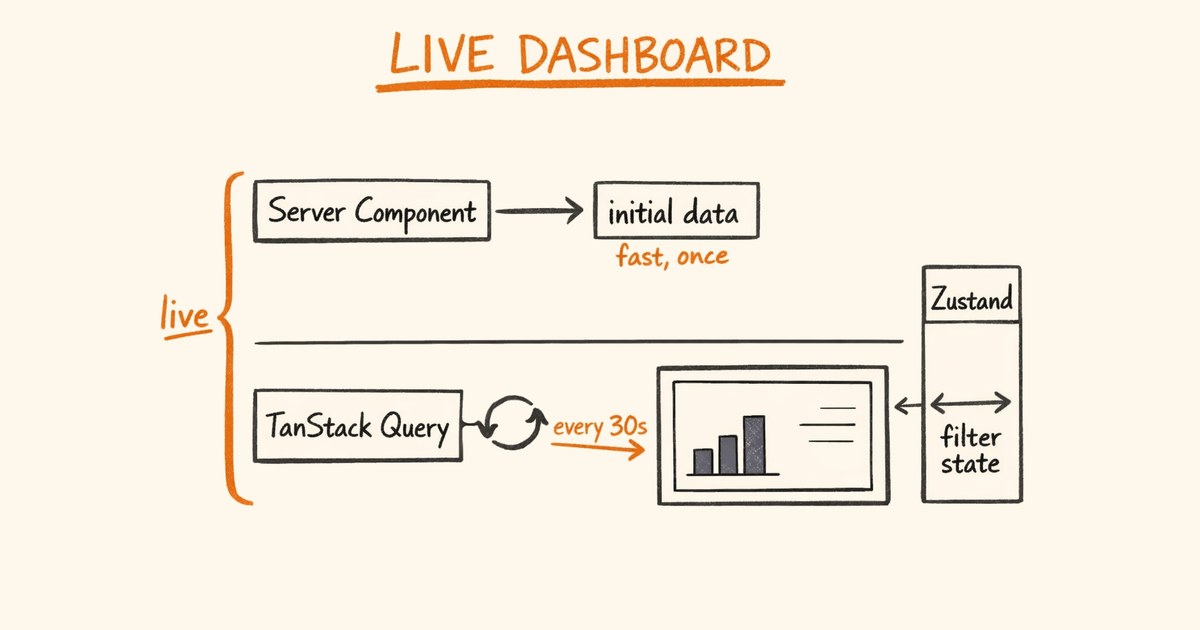 Real-Time Dashboard in Next.js with TanStack Query + Zustand