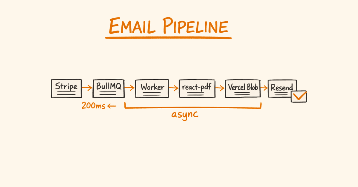 React Email + Resend Tutorial: Transactional Emails with PDF Invoices